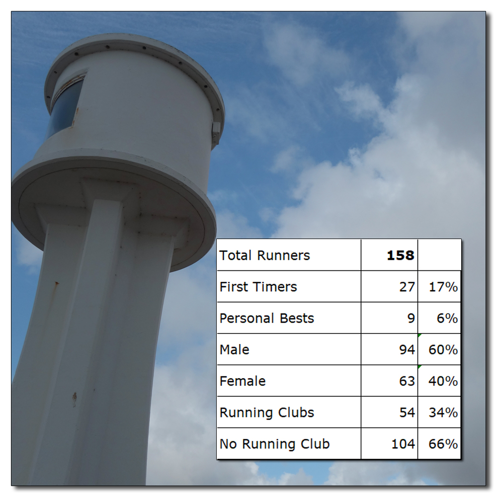 Littlehampton Park Run (148), 