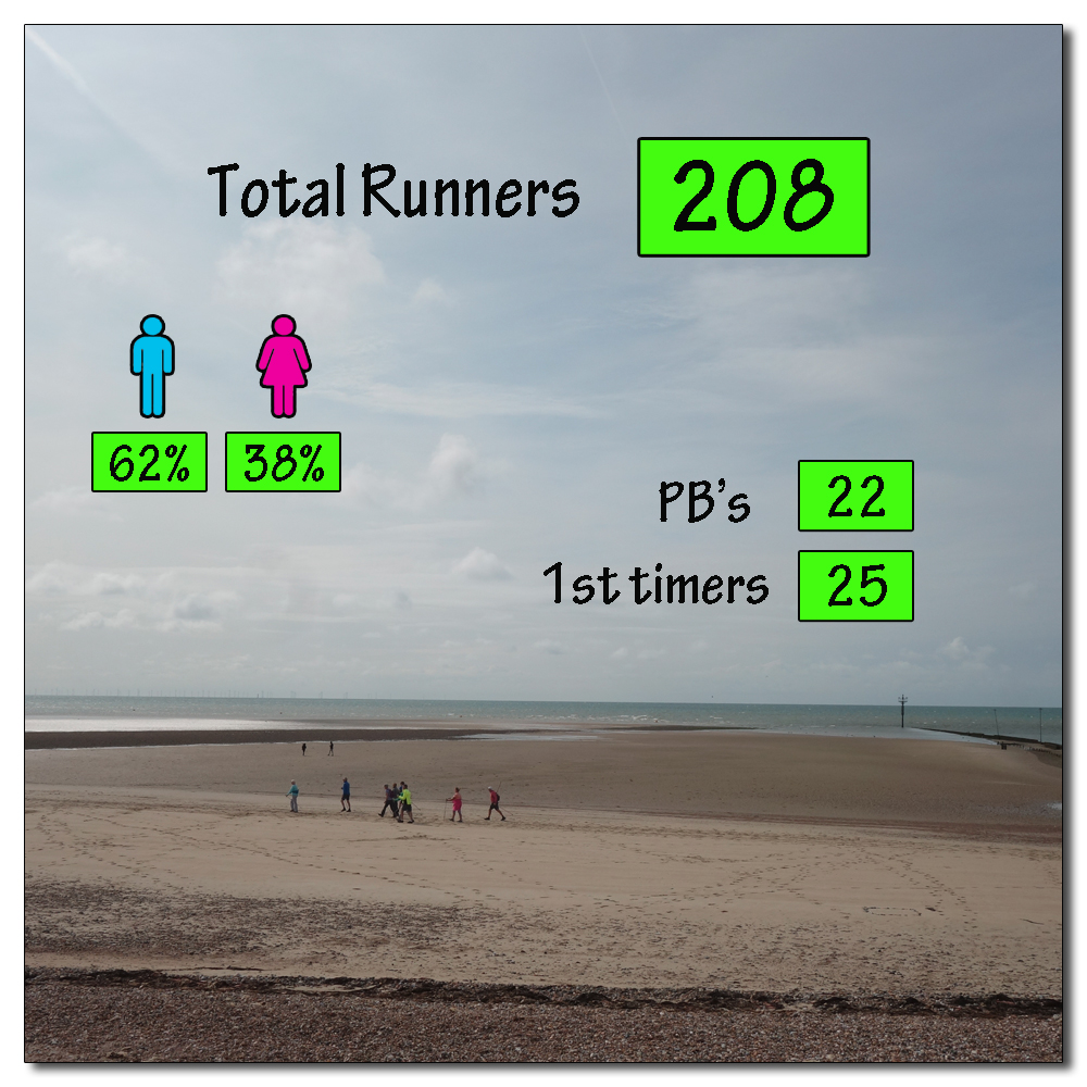 Littlehampton Parkrun, 149, 