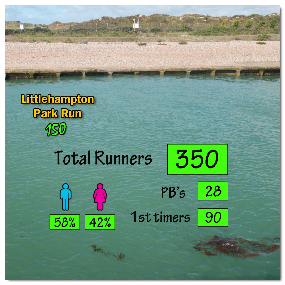 Littlehampton Parkrun, 150, 